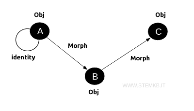 category diagram example