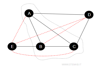the graph complement