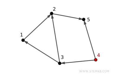 example of a weakly connected digraph