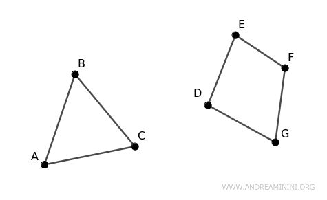 example of a disconnected graph