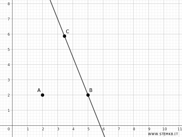 example of a plane, lines, and points