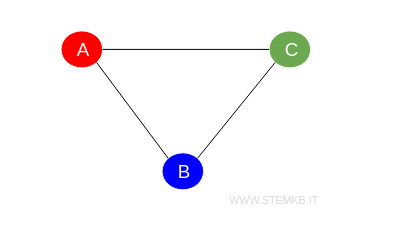 example of a colored bipartite graph
