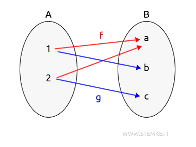 example of morphisms