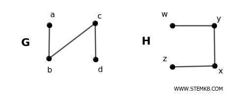 two example graphs