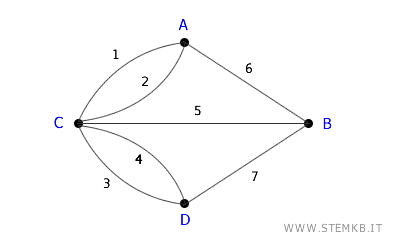 the first graph in history