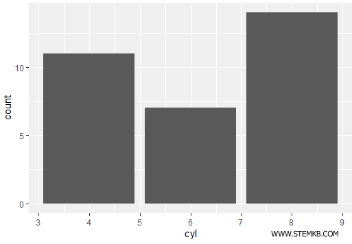 bar chart example