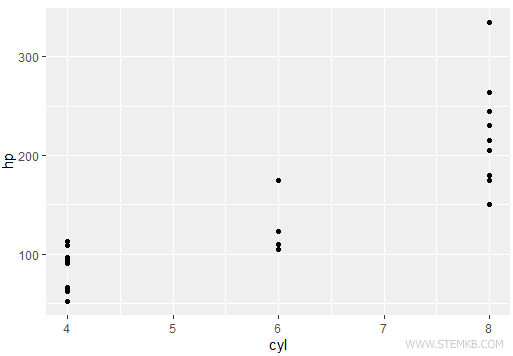 scatter plot example