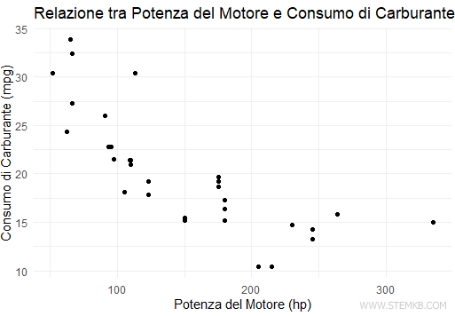 engine power versus fuel efficiency