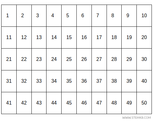numbers from 1 to 50