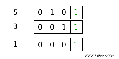 example AND operator