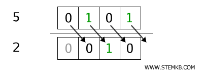 example right shift