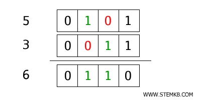 example XOR operator