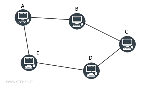 computer network example