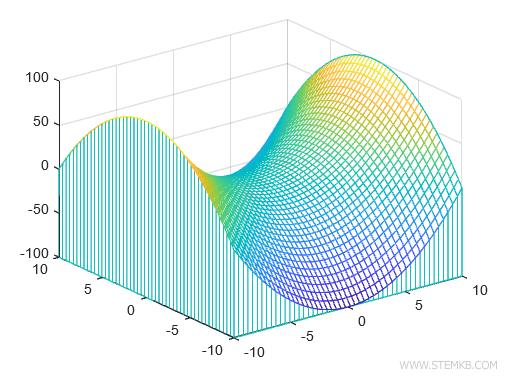 drawing a 3d graph example