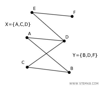 example of bipartite graph