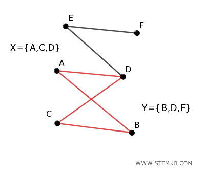 the cycle is of even length