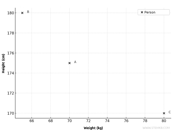 graph without absolute errors