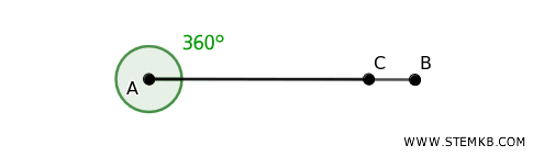 an example of a full angle