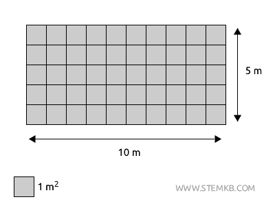 the measurement of a rectangle's area