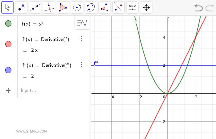 Embark on the journey of calculating the function's second derivative.