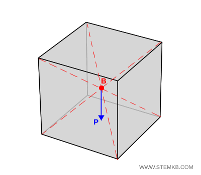 center of mass of a solid cube