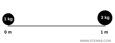 center of mass of two connected weights
