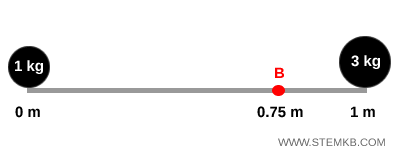 center of mass closer to the heavier mass