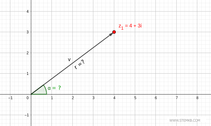 Getting Down to the Nitty-Gritty: The Complex Number's Magnitude and Argument