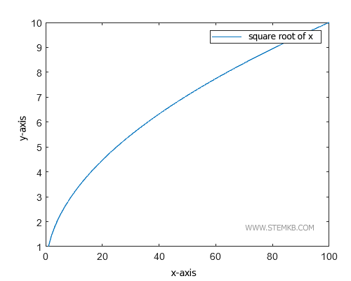 an example of a plot with a legend