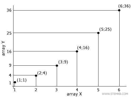 Cartesian plane or Cartesian coordinate system