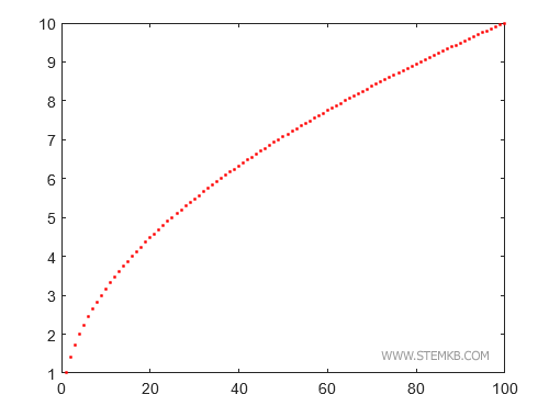 an example of a marker using the point