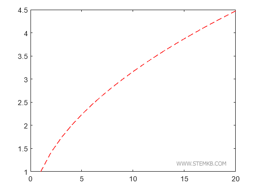 example of a dashed line
