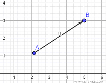 a practical example of a vector