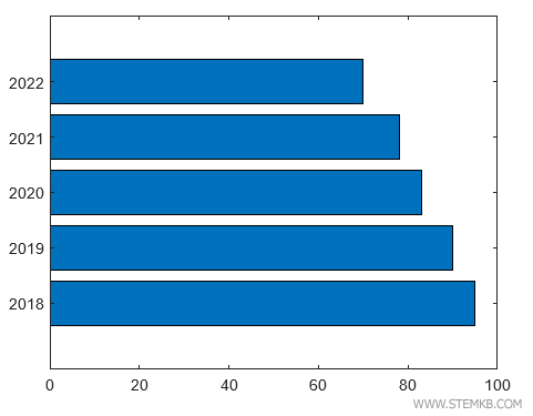 The horizontal bar chart