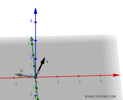 two vectors in 3D space