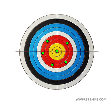 example of good accuracy but poor precision