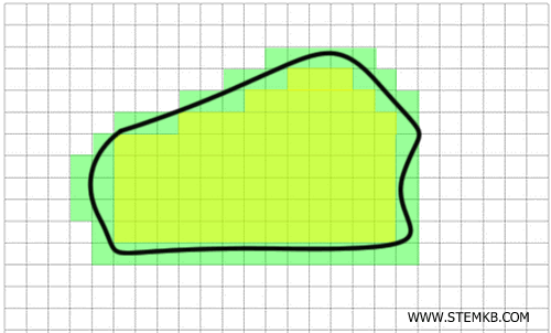example of estimating the area of a shape