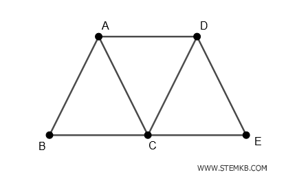 example of a connected graph
