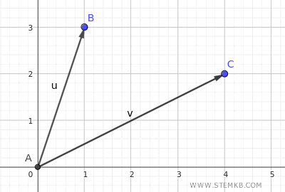 creating two vectors