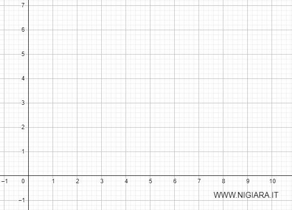 sketch the function graph