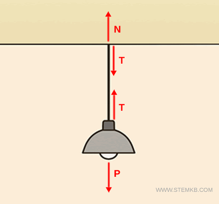 example of cable tension with suspended load