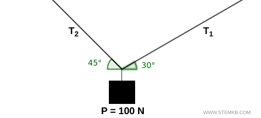 example of angled cables with load