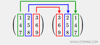 flipping horizontally a matrix