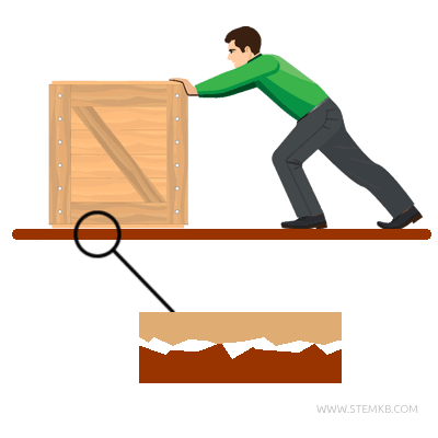 example of sliding friction