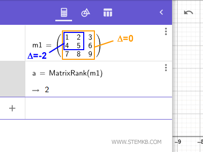 the explanation of the rank calculation