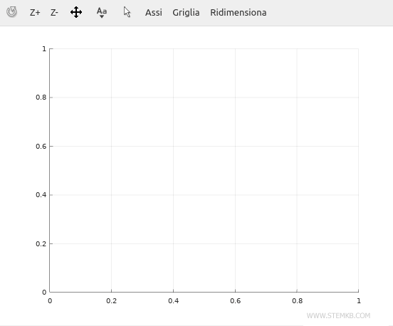 the grid on the graph
