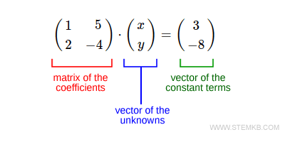 system of linear equations in vector form