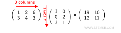 An example of multiplying rectangular matrices