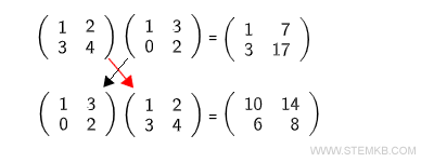 Row-by-column product revisited
