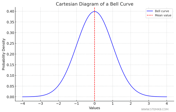example of random distribution